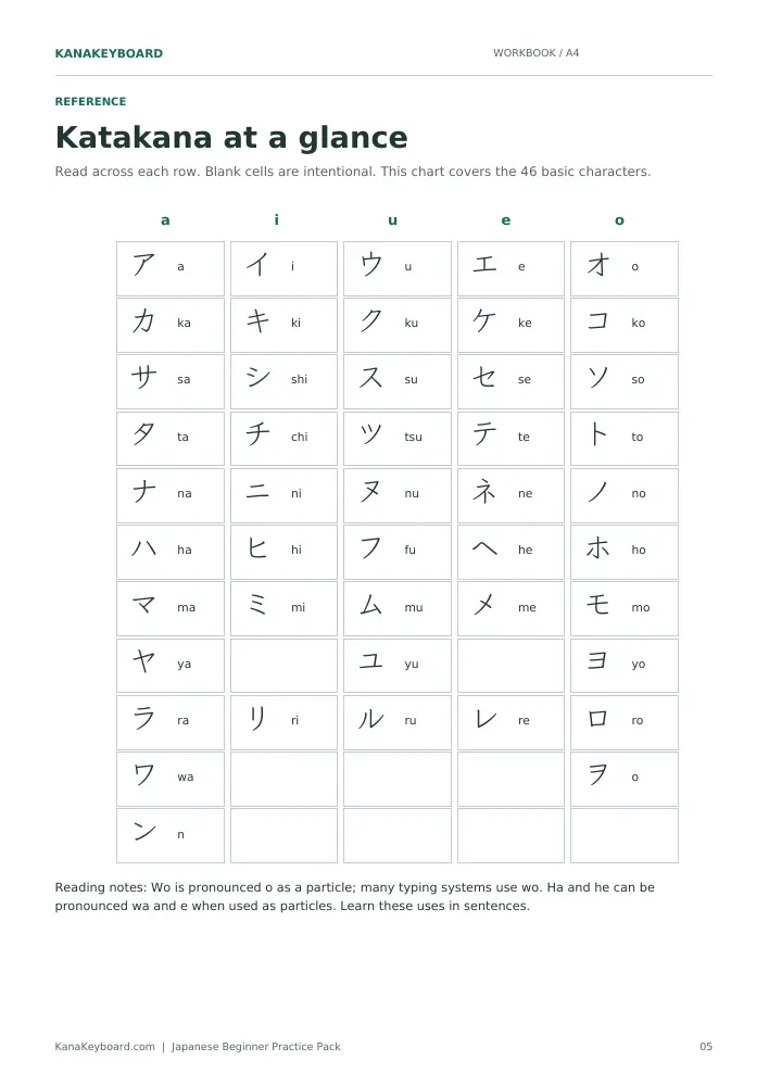 Preview of the printable Katakana reference chart